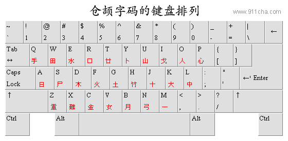 仓颉字码